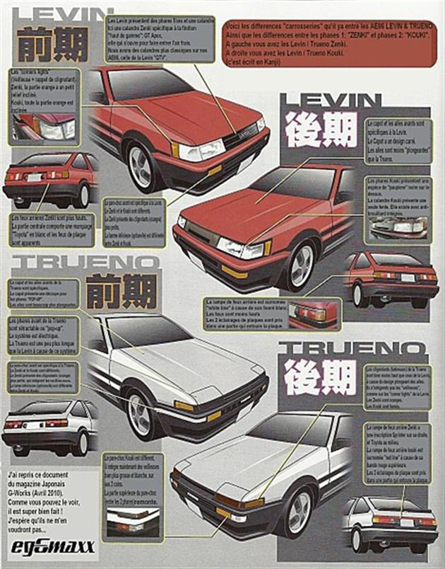 恰如孪生兄弟般的corolla levin和sprinter trueno