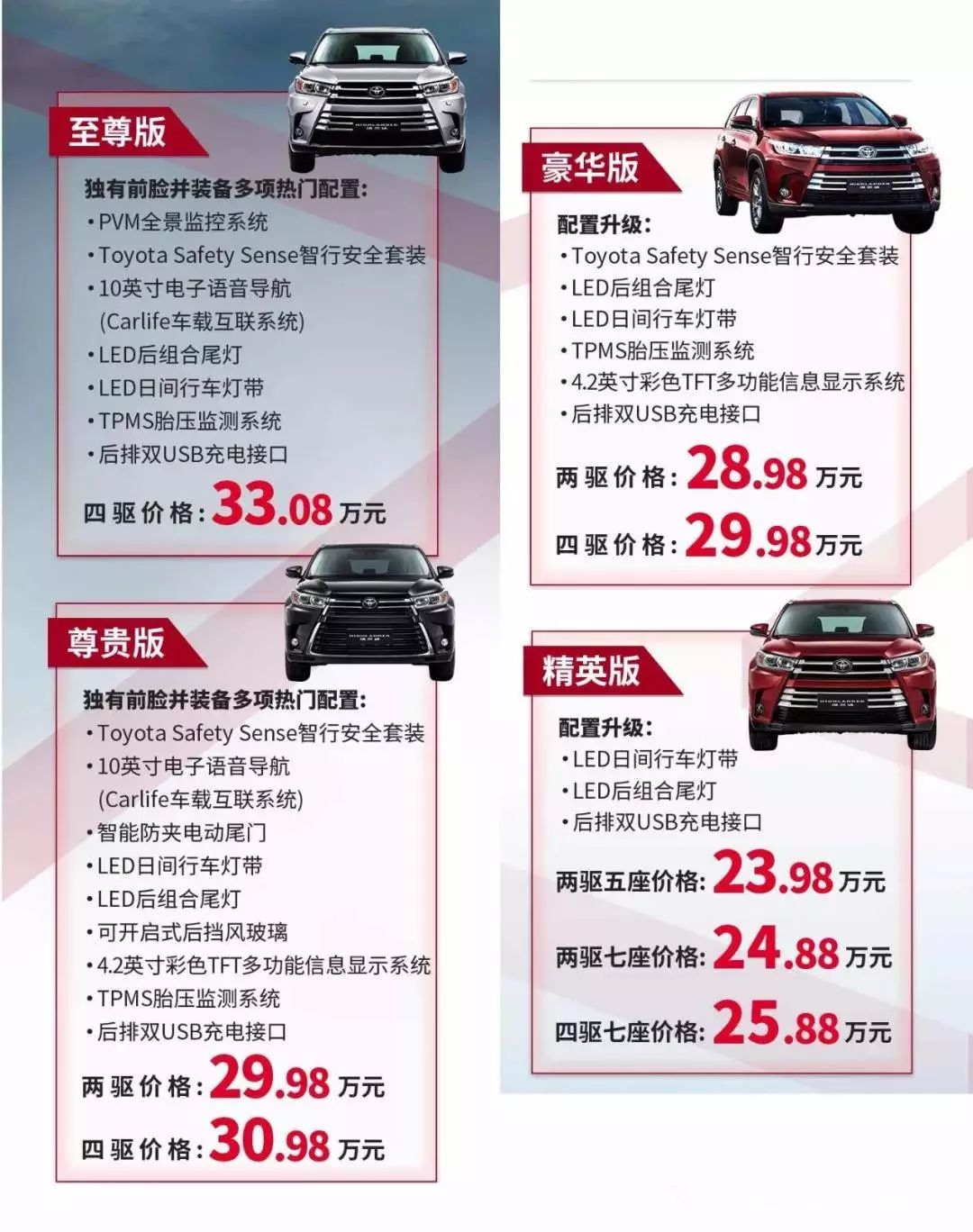 凌瑞邀请函 2018款全新汉兰达新车上市发布会